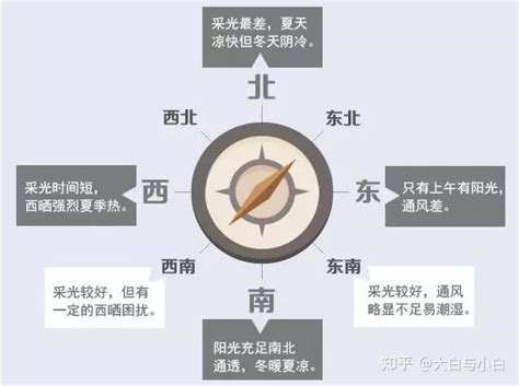 东北 西南 朝向的房子|买房朝向怎么选？看这篇文章就够了！ 作为一名实力。